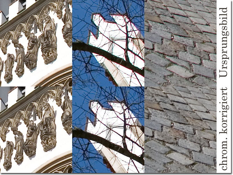 chromatische Korrektur