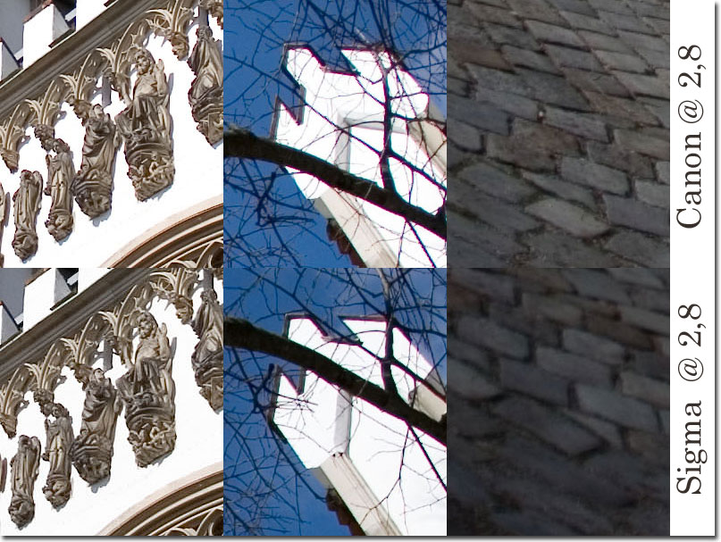 Vergleich Blende 2,8